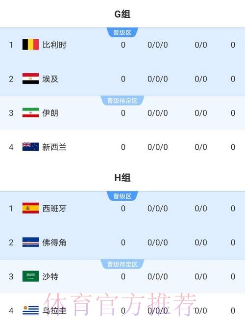 2026世界杯实时比分 2026世界杯实时比分