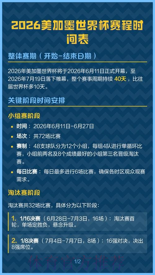 2026美加墨世界杯排名几点开始 2026美加墨世界杯排名几点开始
