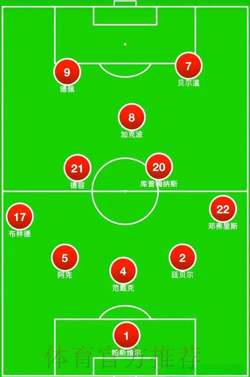 世界杯阵容分析