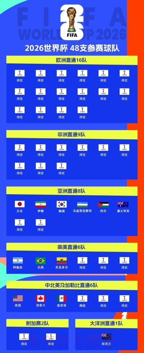 2026世界杯在哪举办