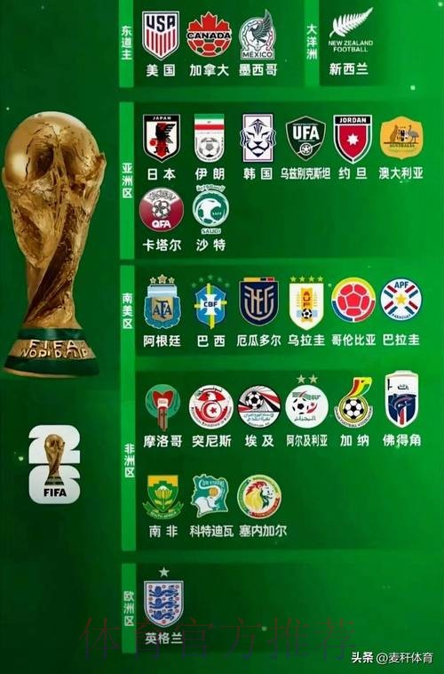 2026世界杯参赛球队免费