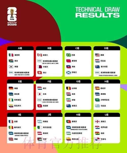 2026美加墨世界杯小组赛积分APP