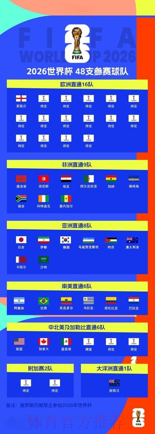 2026世界杯比分官网最新网址 2026世界杯比分官网最新网址