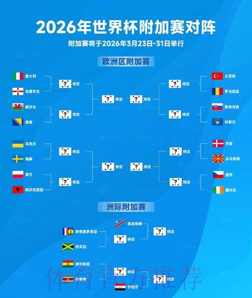 2026世界杯比分热门